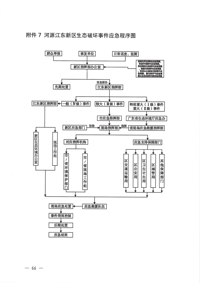 河源江東新區黨政辦公室關于印發《江東新區生態破壞事件應急預案》的通知_71.png