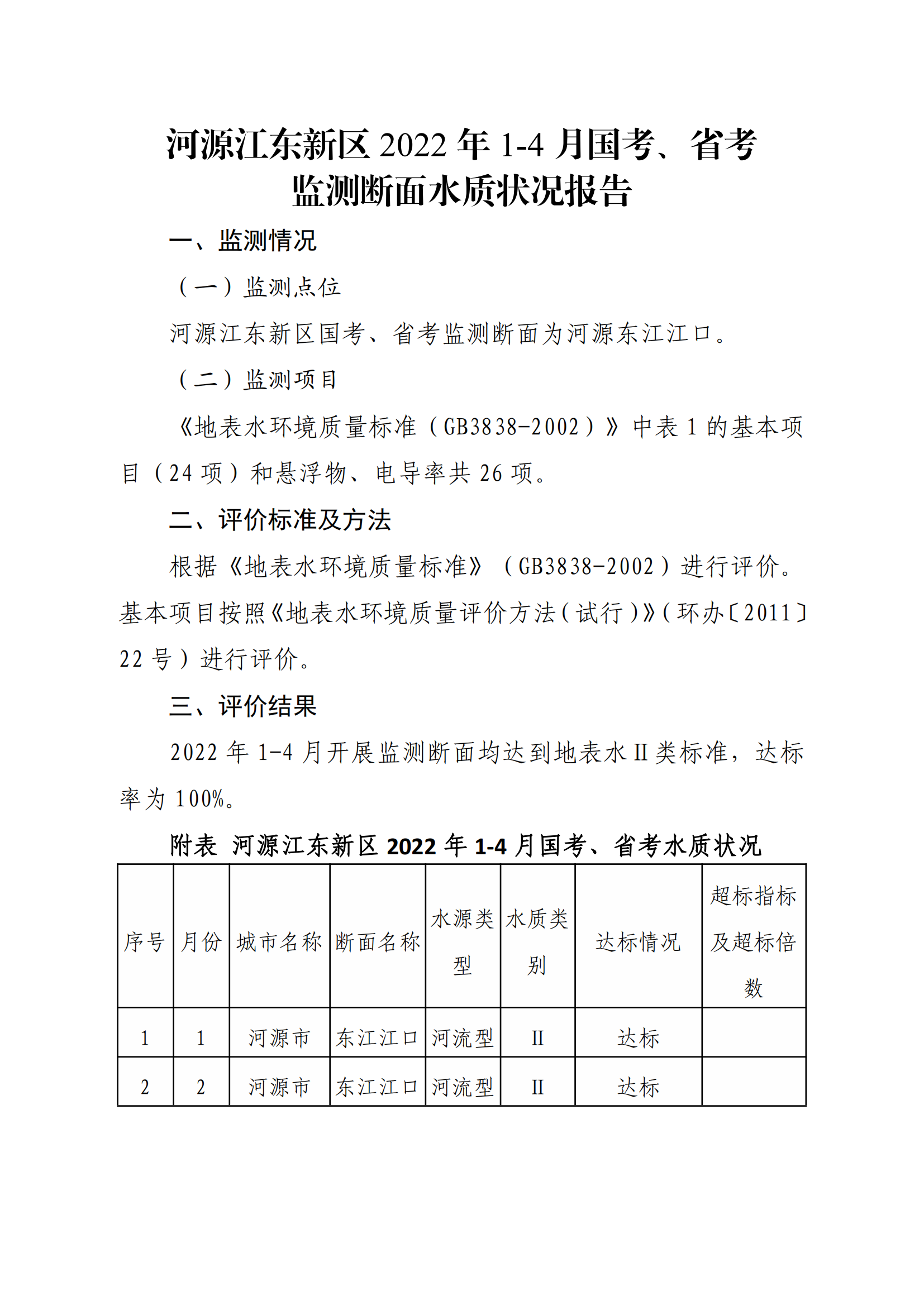 河源江東新區(qū)2022年1-4月國考、省考監(jiān)測斷面水質(zhì)狀況報(bào)告_00.png
