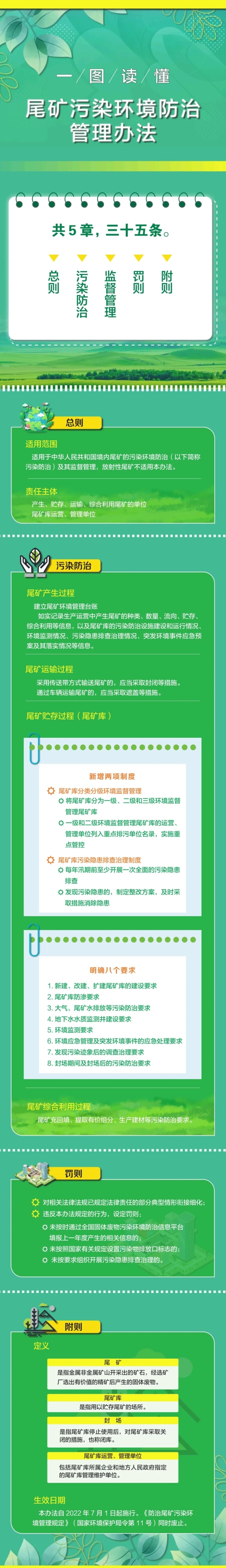 3.一圖讀懂《尾礦污染環境防治管理辦法》來源：生態環境部.jpg