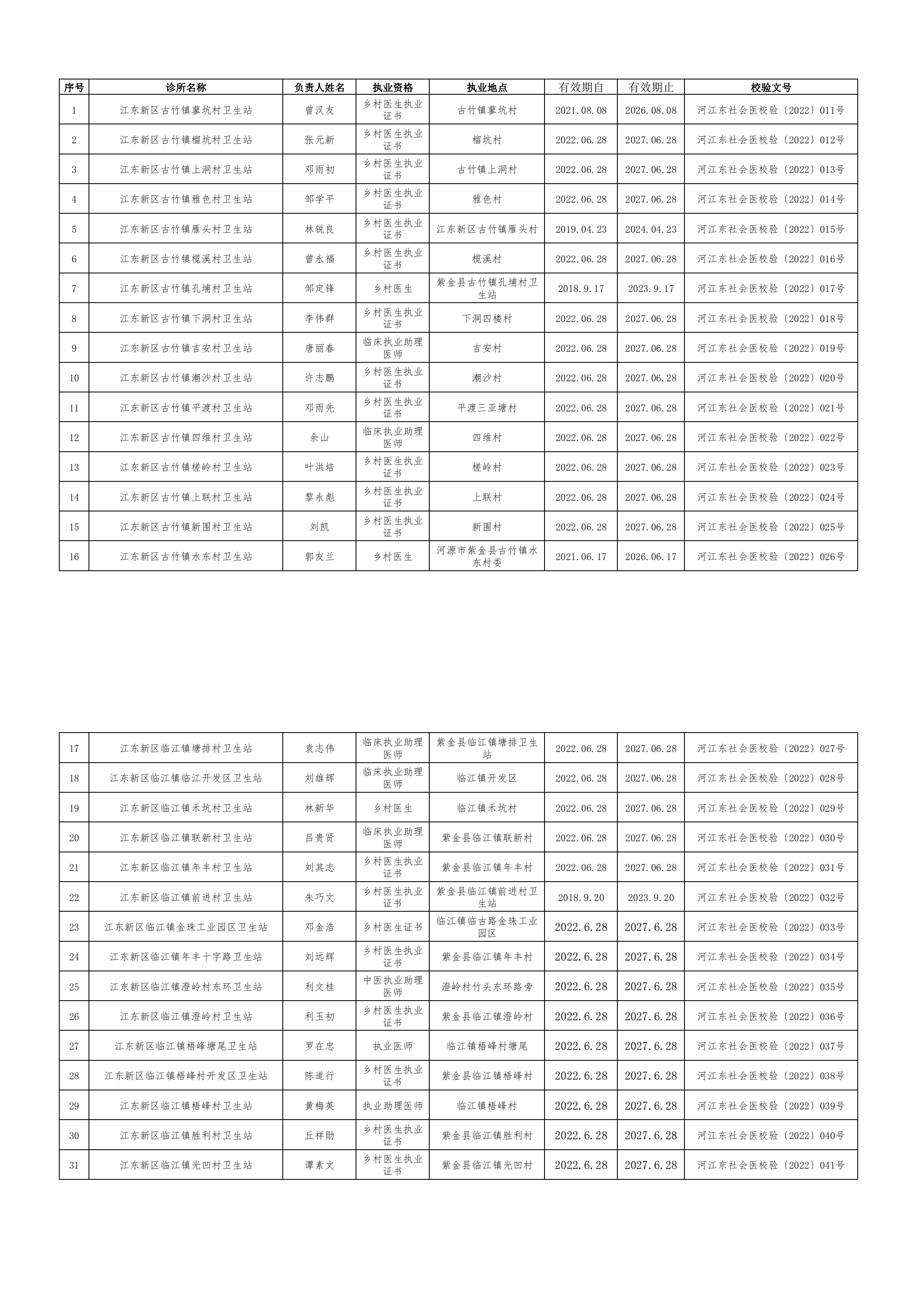 2022年度江東新區村衛生站年度校驗記錄表_00.png
